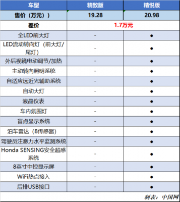 英诗派精悦版配置