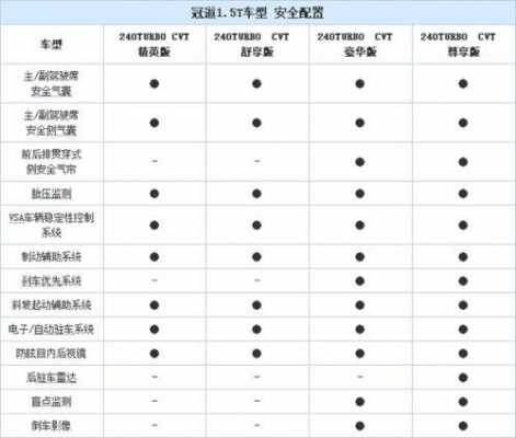 本田冠道选什么配置好-图2