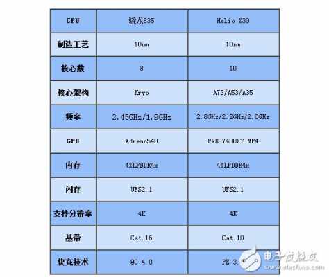 ca7165mt4配置-图2