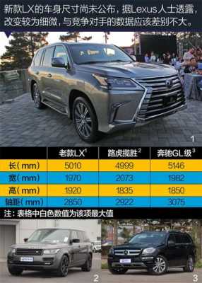 2016款LX570配置-图1