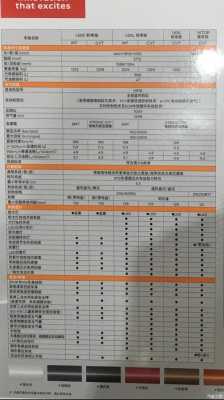 轩逸2.0配置参数配置-图2