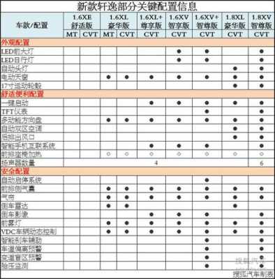 轩逸2.0配置参数配置-图3