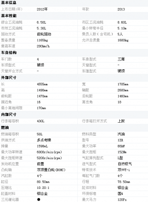 花冠参数配置表