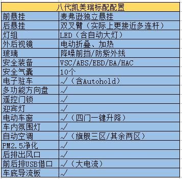 八代凯美瑞hg配置-图1