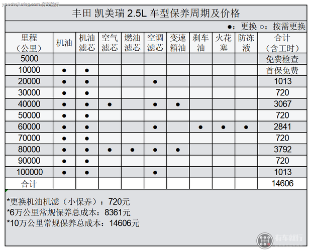 八代凯美瑞hg配置-图2