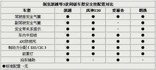 A级车配置比较高的-图3