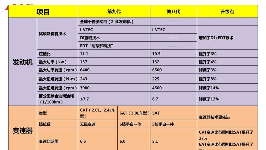 雅阁九代2.0配置参数-图2