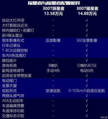 星越探星者配置-图3