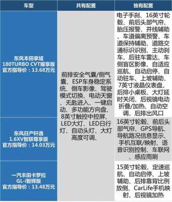 享域配置详细介绍-图1