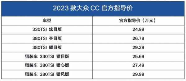 新款cc多了哪些配置-图3