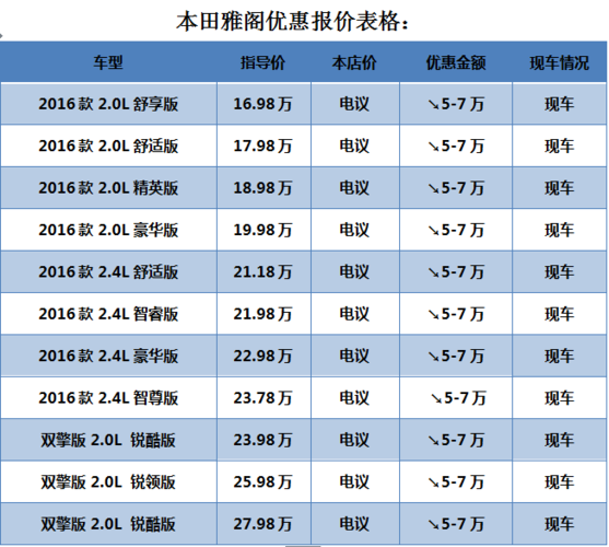 雅阁配置及图片及报价