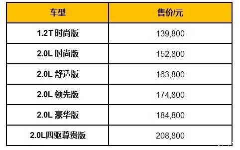 科雷嘉配置-图1