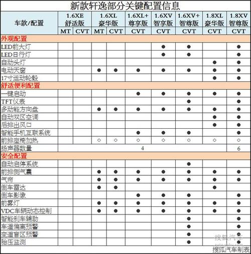 10款轩逸参数配置-图2