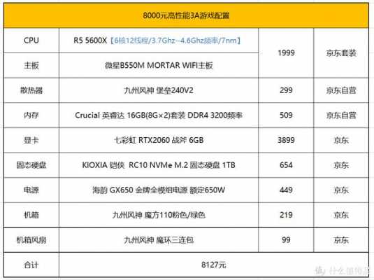 titan配置-图2