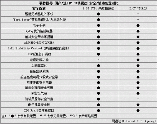 锐界热销配置