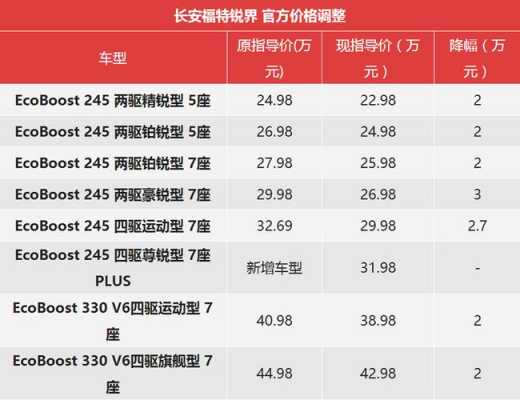 锐界热销配置-图3