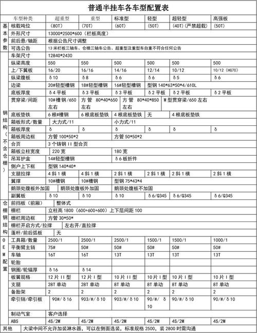 赛龙卡车配置表-图2