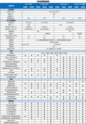 博越官方配置-图2