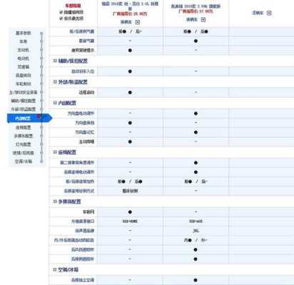 雅阁混动版报价配置-图3