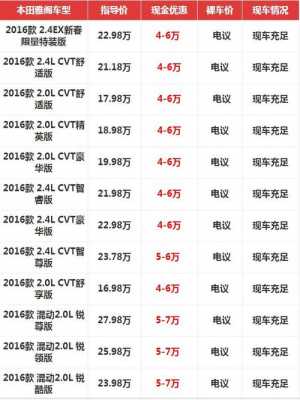 雅阁混动版报价配置-图1