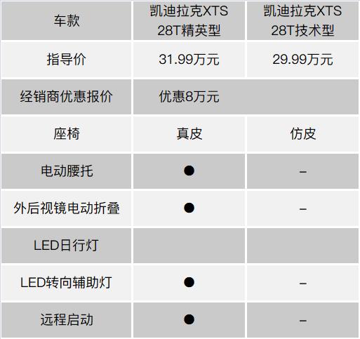 xts技术型有什么配置的简单介绍