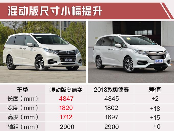 奥德赛混动配置怎么选-图2