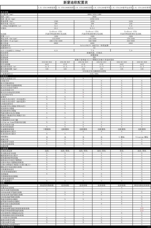 2017新蒙迪欧参数配置-图2