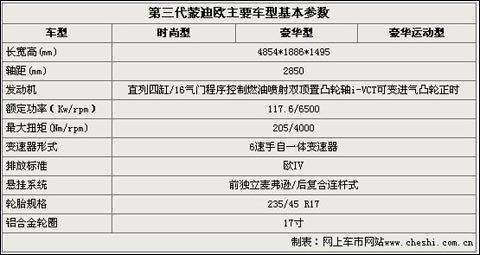 2017新蒙迪欧参数配置-图3