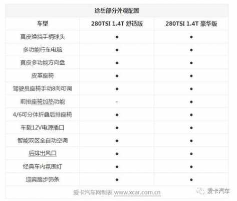 途岳的配置差-图3