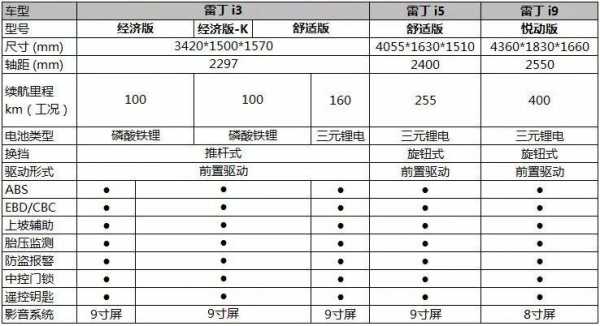 汽车什么版配置最高-图3