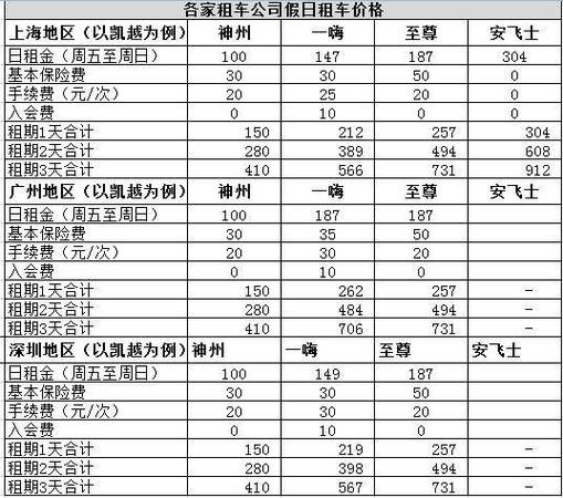 神州租车的车配置