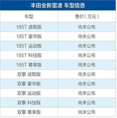 14版雷凌配置-图2