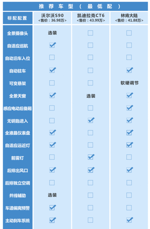 指导价的配置-图1