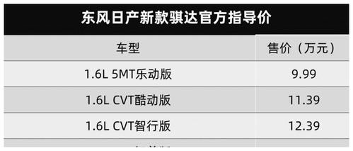 指导价的配置-图2