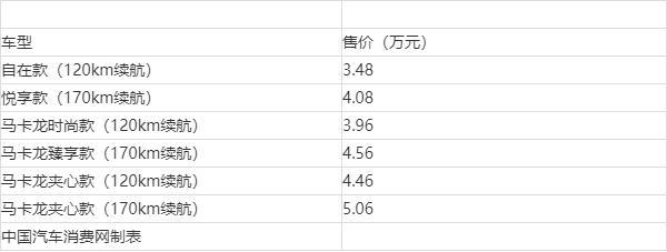 指导价的配置-图3