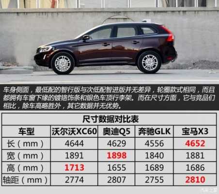 沃尔玛xc60配置-图2