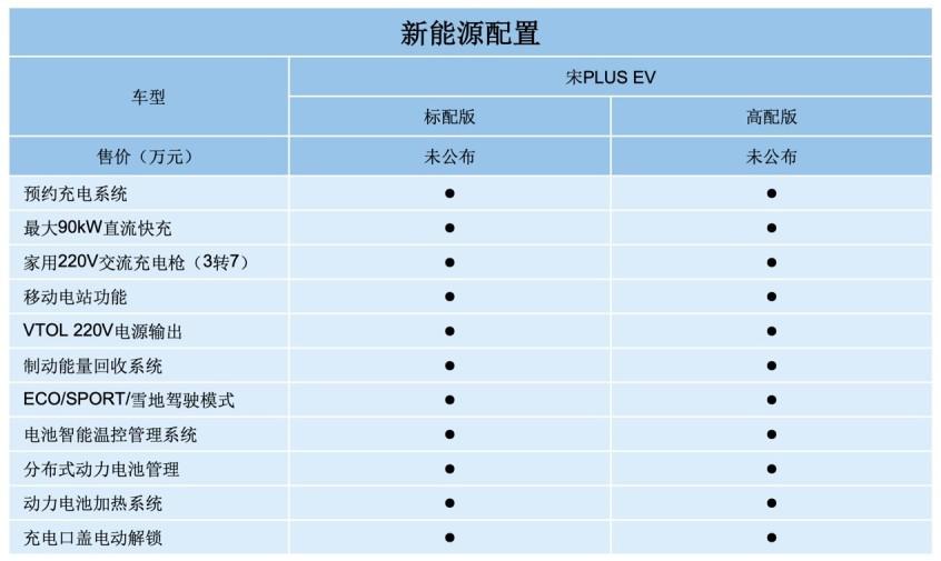 比亚迪宋的安全配置-图2