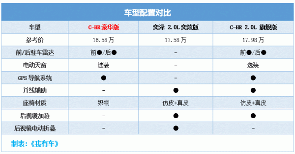 丰田奕泽配置测评-图3