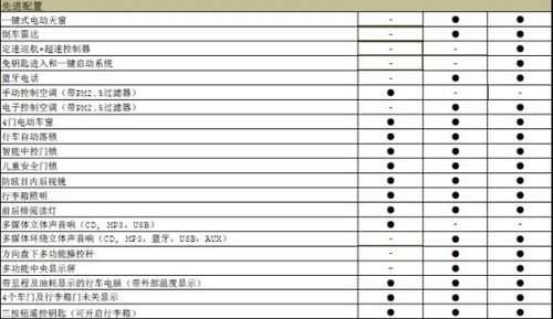 东风标志301配置表-图2