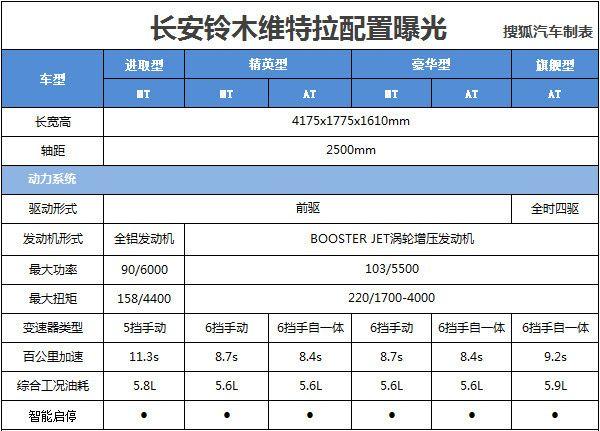 铃木野维特拉配置参数-图2