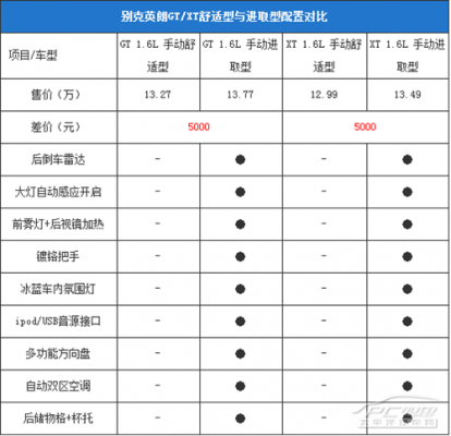 英朗哪个配置好