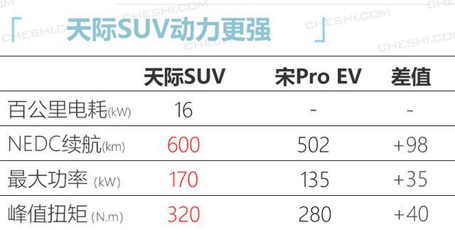 天际S配置