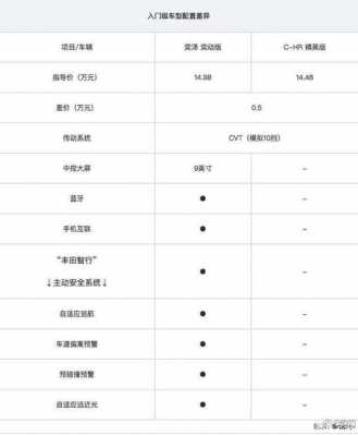 丰田chr中配参数配置-图2