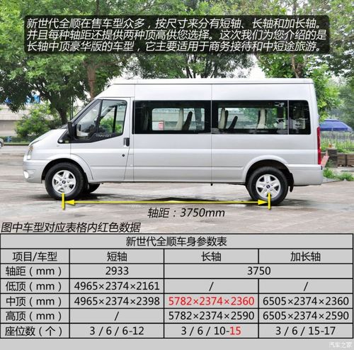 江铃全顺5座柴油配置