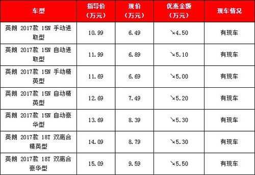 和17英朗同配置-图1