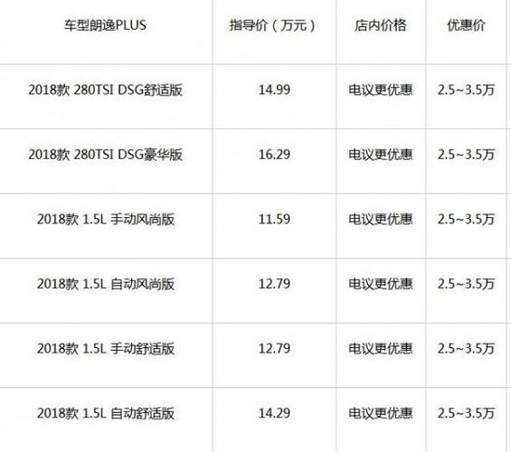 大众朗逸puls配置-图3