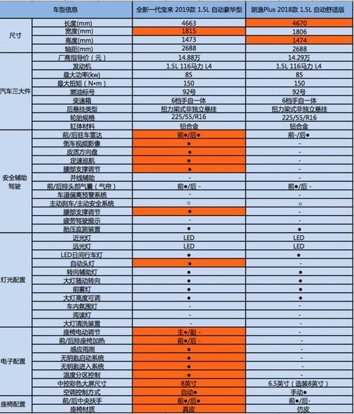 大众朗逸puls配置-图2