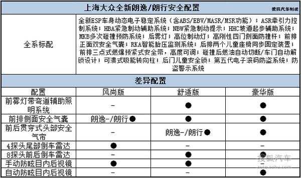 手舒朗逸安全配置