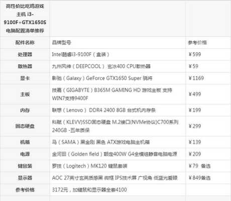 2019最高性能配置单-图2