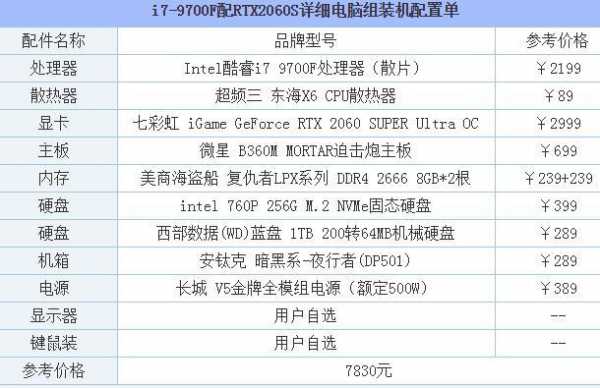 2019最高性能配置单